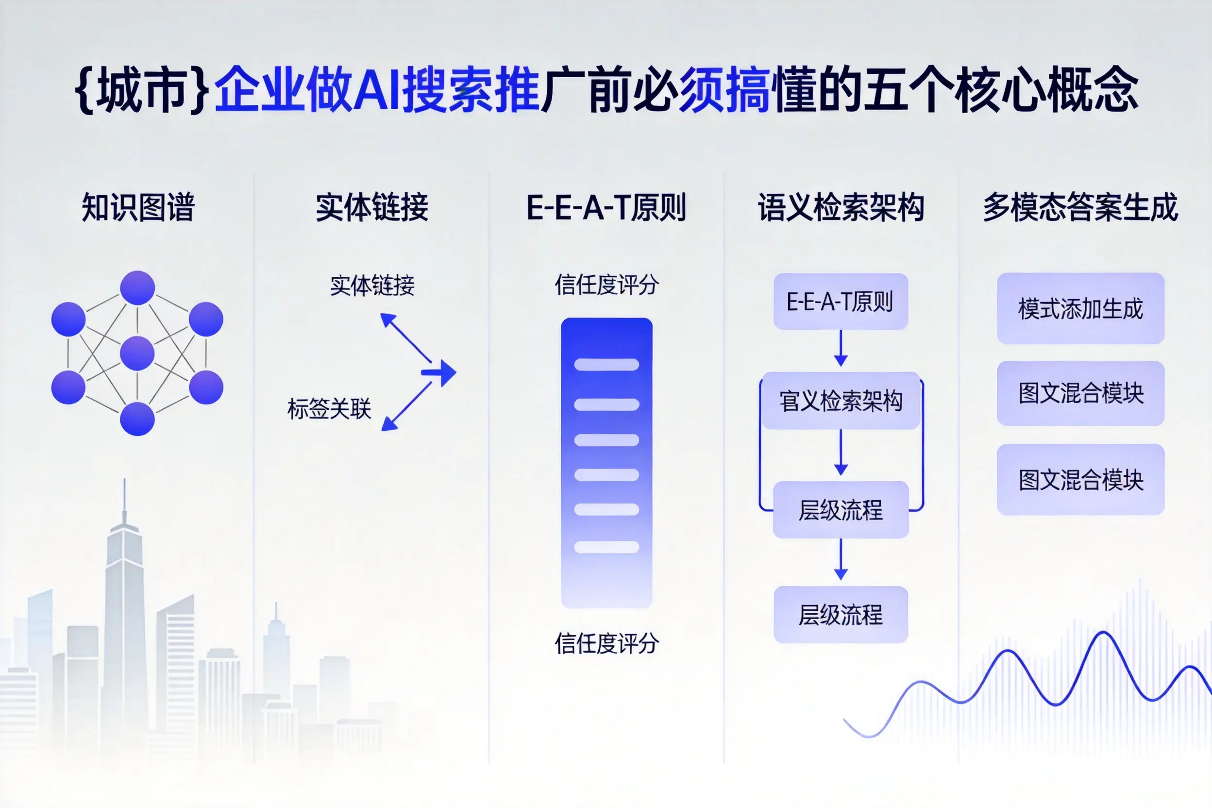 合川企业做AI搜索推广前必须搞懂的五个核心概念