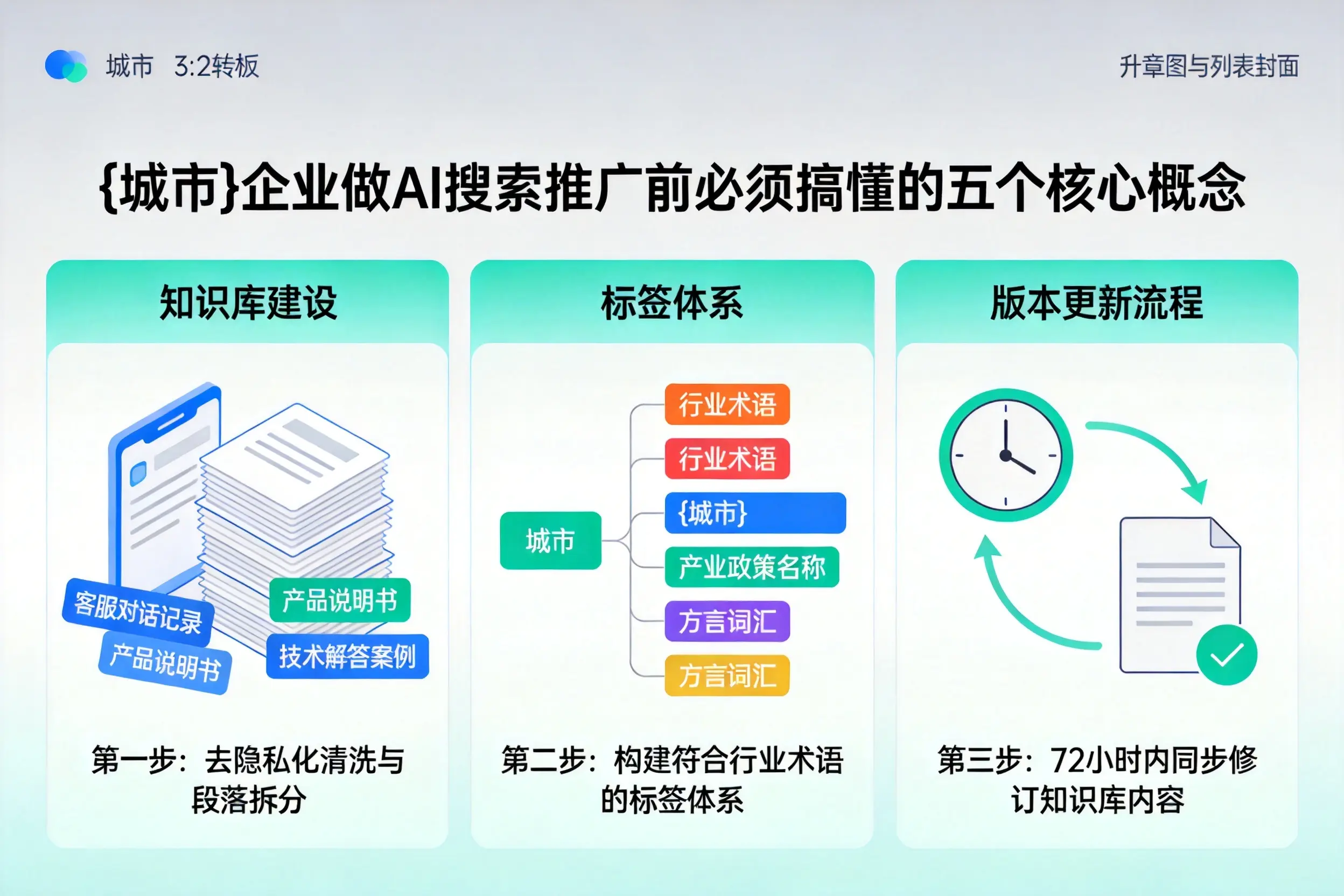 合川企业做AI搜索推广前必须搞懂的五个核心概念